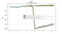 Retained Earnings Accumulated Deficit