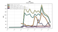 Other Accrued Liabilities Current