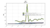 Other Nonoperating Income Expense