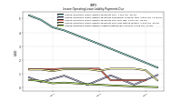 Lessee Operating Lease Liability Undiscounted Excess Amount