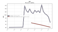 Operating Lease Liability Noncurrent