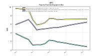 Property Plant And Equipment Net