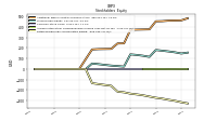 Retained Earnings Accumulated Deficit