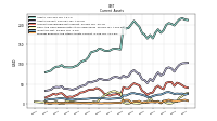 Prepaid Expense And Other Assets Current