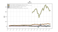 Other Nonoperating Income Expense