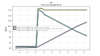 Finite Lived Intangible Assets Net