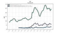 Inventory Work In Process Net Of Reserves