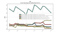 Lessee Operating Lease Liability Payments Due Year Four