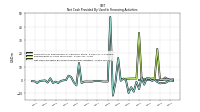 Net Cash Provided By Used In Financing Activities