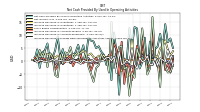 Increase Decrease In Prepaid Deferred Expense And Other Assets