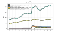 Other Assets Noncurrent