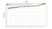 Weighted Average Number Of Shares Outstanding Basic