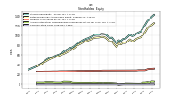 Common Stock Value