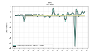 Common Stock Dividends Per Share Declared