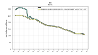 Weighted Average Number Of Shares Outstanding Basic