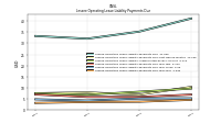 Lessee Operating Lease Liability Payments Due Year Four