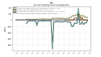 Net Cash Provided By Used In Investing Activities