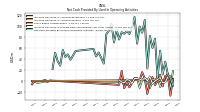 Net Cash Provided By Used In Operating Activities