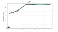 Weighted Average Number Of Diluted Shares Outstanding