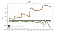 Retained Earnings Accumulated Deficit