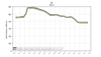 Weighted Average Number Of Shares Outstanding Basic