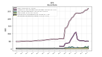 Interest Bearing Deposits In Banks