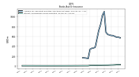 Interest And Dividend Income Operating