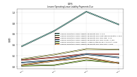 Lessee Operating Lease Liability Payments Due Year Four