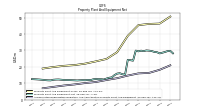 Accumulated Depreciation Depletion And Amortization Property Plant And Equipment