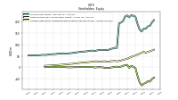 Accumulated Other Comprehensive Income Loss Net Of Tax