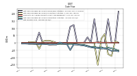 Net Income Loss