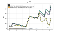 Prepaid Expense And Other Assets Current