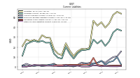 Other Accrued Liabilities Current