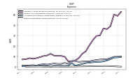 Other Nonoperating Income Expense