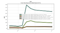 Lessee Operating Lease Liability Payments Due Year Four