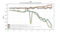 Net Income Loss