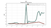 Other Nonoperating Income Expense