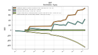 Retained Earnings Accumulated Deficit