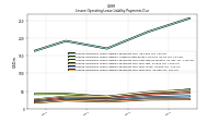 Lessee Operating Lease Liability Payments Due Year Four