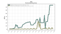 Payments For Repurchase Of Common Stock