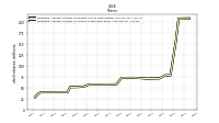 Weighted Average Number Of Shares Outstanding Basic