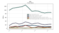 Cash And Cash Equivalents At Carrying Value