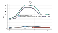 Inventory Raw Materials Net Of Reserves