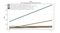 Lessee Operating Lease Liability Payments Due Year Four