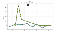 Repayments Of Long Term Debt