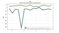 Net Cash Provided By Used In Investing Activities