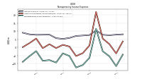 Nonoperating Income Expense