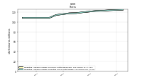 Weighted Average Number Of Diluted Shares Outstanding