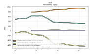 Retained Earnings Accumulated Deficit