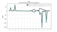 Net Cash Provided By Used In Financing Activities